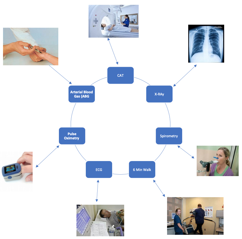 Diagnosis Of COPD – COPD